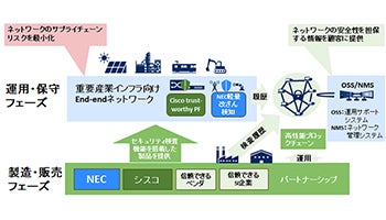 NECとシスコ、安全保障領域や重要産業インフラ向けにサプライチェーン管理を強化したネットワーク機器を提供