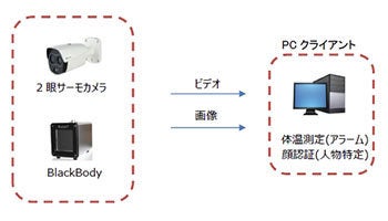 同時に16人をAIで非接触検温、新型コロナウイルス対策で、ザインエレクトロニクス