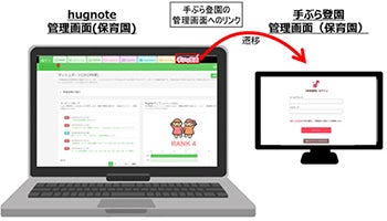 hugmo、子育てクラウドサービス「hugmo」と紙おむつの定額制サービス「手ぶら登園サービス」を連携