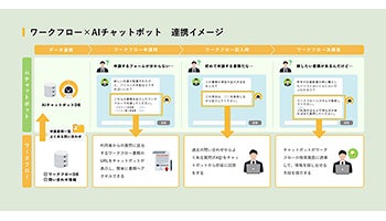 エイトレッド、社内向けAIチャットボットのジェナと業務提携