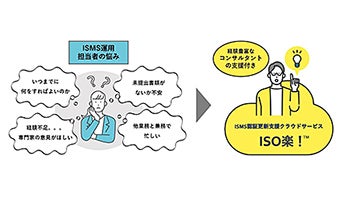 ISMS認証更新を支援するクラウドサービス「ISO 楽！」、NTTテクノクロスから