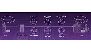Active！zone×サンドボックスがEmotetを検知・ブロック、クオリティアから