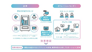「AIリモート接客」で顧客の反応を可視化、凸版印刷とギグワークス