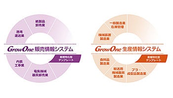 「GrowOne 販売情報／生産情報システム」の販売を開始、ニッセイコムから