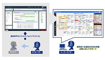 アドバンスト・メディア、明治安田生命がAI音声認識ソリューションを導入