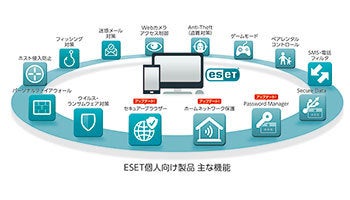 キヤノンMJ、セキュリティ対策ソフト「ESET」個人向け製品の最新版を提供、在宅勤務やネット利用向けに機能強化