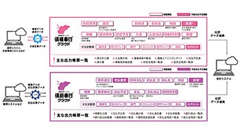 「債権奉行クラウド・債務奉行クラウド」の新バージョン、OBCから