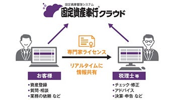 OBC、「固定資産奉行クラウド」をリニューアル