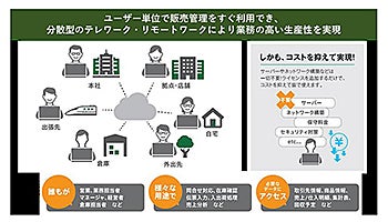 クラウド販売管理システム「商蔵奉行クラウド」の新バージョン、OBCが提供