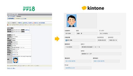 デヂエからkintoneへの業務移行を支援、M-SOLUTIONSがサービス開始