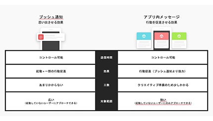 「Metaps Analytics」で小売業界に特化、メタップスが「おみせアプリ応援プラン」を提供