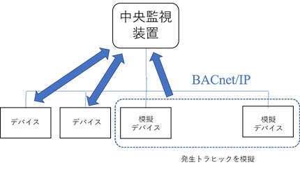 理経、「Netropy Traffic Generator」を金沢工業大学が採用
