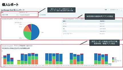 マクニカとエムオーテックスが協業、「Splunk × LANSCOPE Original App」を開発