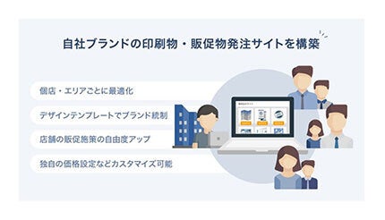ラクスル、各社専用にカスタマイズできる「カタログサイト サービス」を提供
