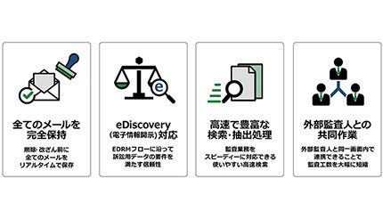 サイバーソリューションズ、eDiscovery対応のメール監査システム
