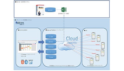 マジックソフトウェア、静岡青色申告会が「Magic xpa」を採用