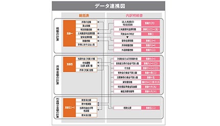 OBC、「申告奉行クラウド［法人税・地方税編］」が最新の税制改正に対応