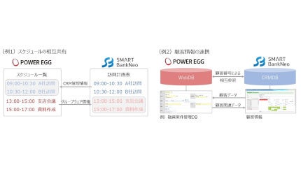 ディサークルとJAST、「POWER EGG」と「SMART BankNeo」をシステム連携