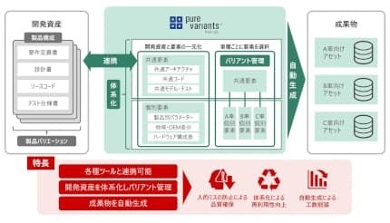 日立ソリューションズ、PTCジャパンの製品バリエーション管理ツールを提供開始