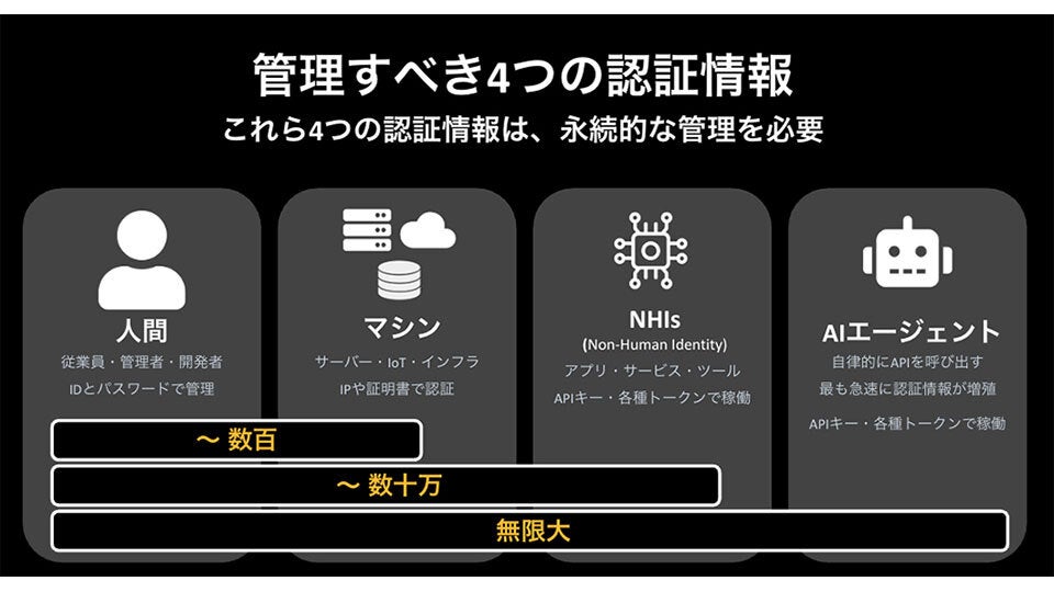 事例から学ぶ『特権アクセス管理』――ランサム対策やSCS評価対策、AIエージェントにも不可欠な認証情報管理を見直す！